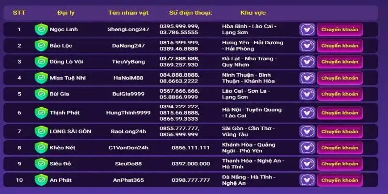 Bảo vệ tối đa quyền thông tin của người chơi 