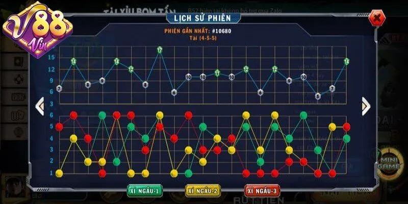 Lý do bị thua cược liên tiếp